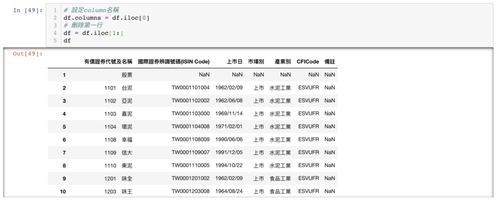 將第一行設定為 column 名稱後的 DataFrame