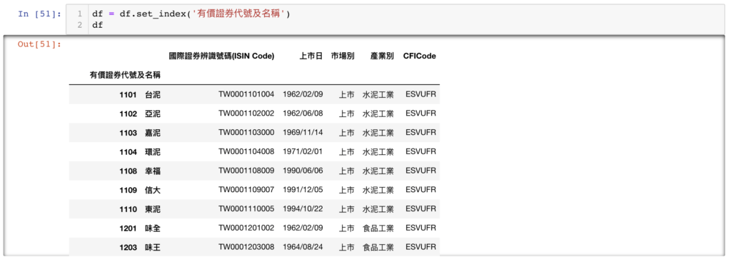 以有價證券代號及名稱設定 index 的最終 DataFrame