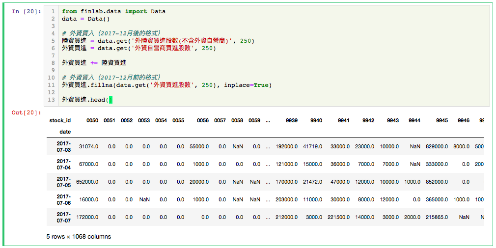 外資買進股數 DataFrame 範例