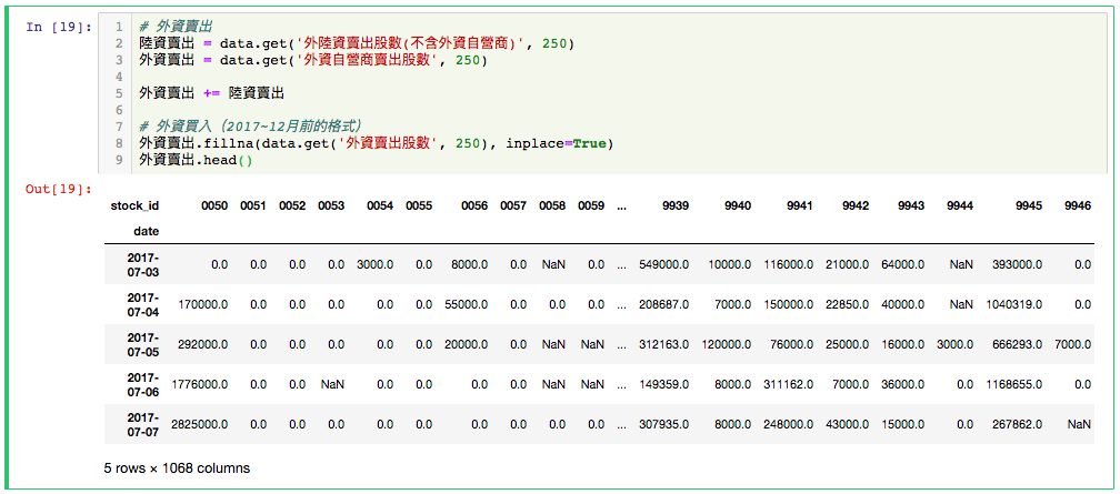 外資賣出股數 DataFrame 範例