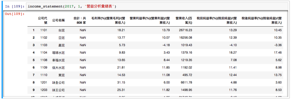 Python 財報爬蟲爬取公開資訊觀測站綜合損益彙總表並轉成 pandas dataframe 的結果