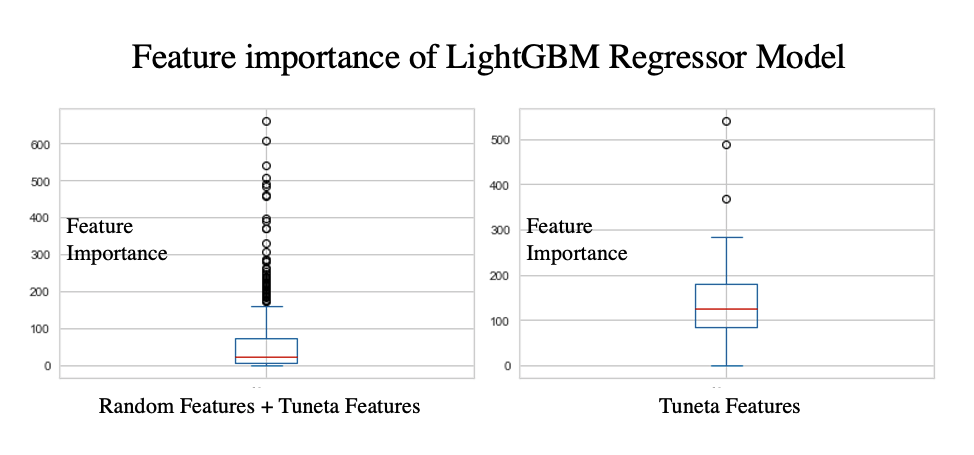 機器學習 LightGBM 特徵重要性分析