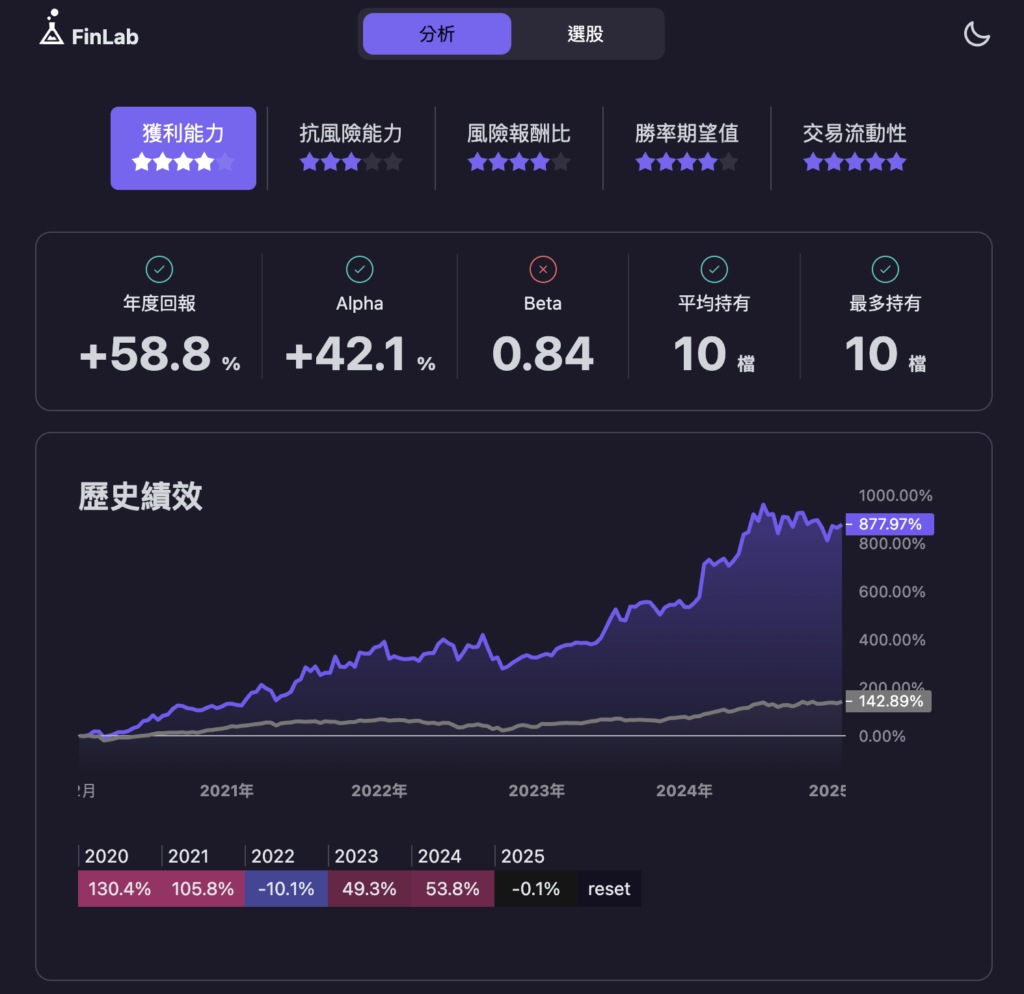 LightGBM 加流動性與動能濾網後的台股樣本外回測績效報告