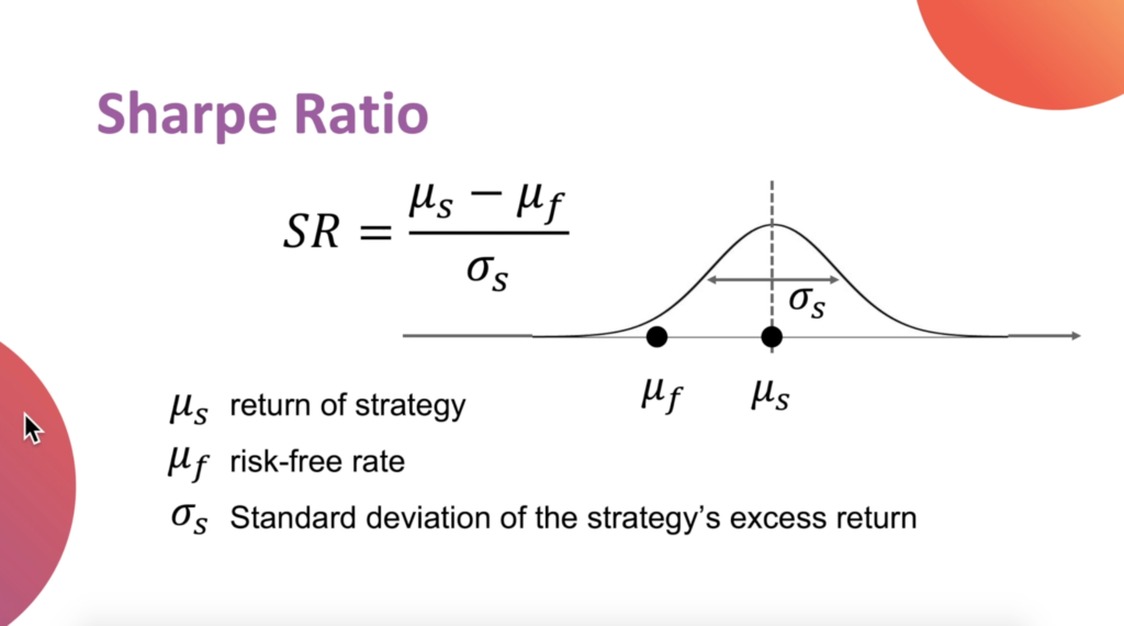 評估量化投資策略的好壞：Sharpe Ratio 夏普指標計算公式