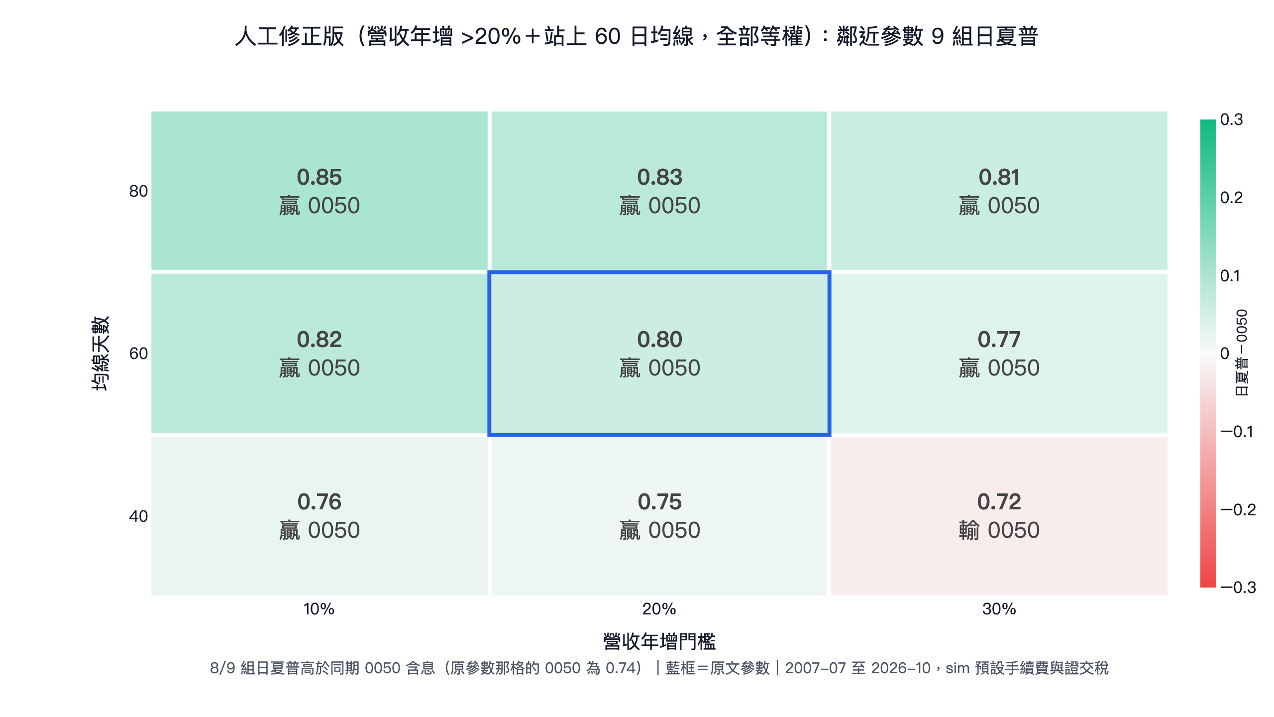 AI 量化實測：Qwen 3 自動寫策略，12 次迭代結果