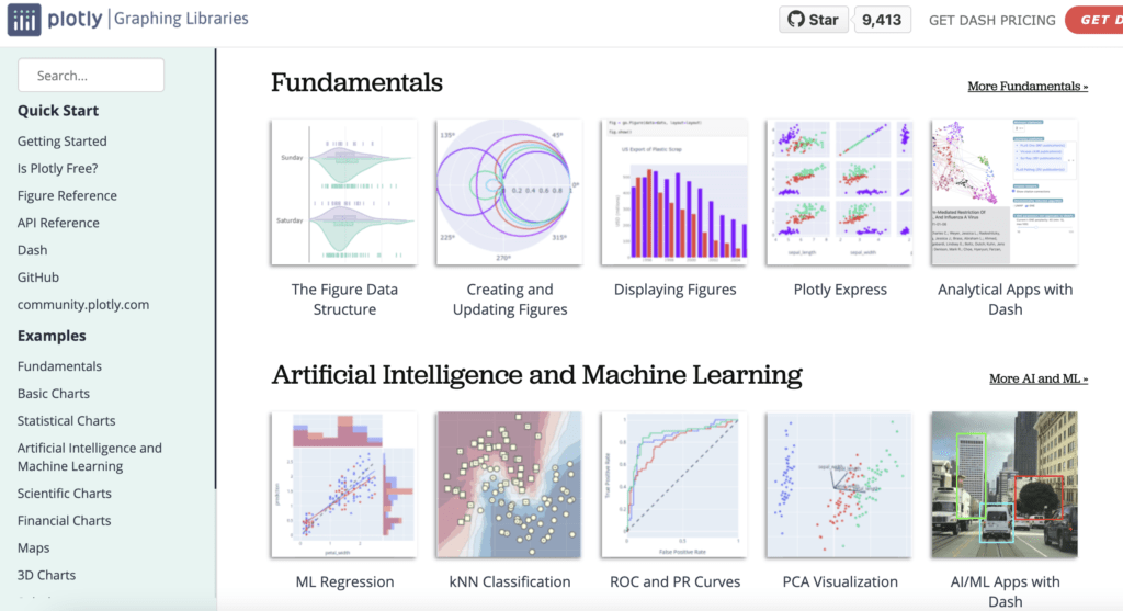 Plotly 互動資料視覺化模組官方網站截圖