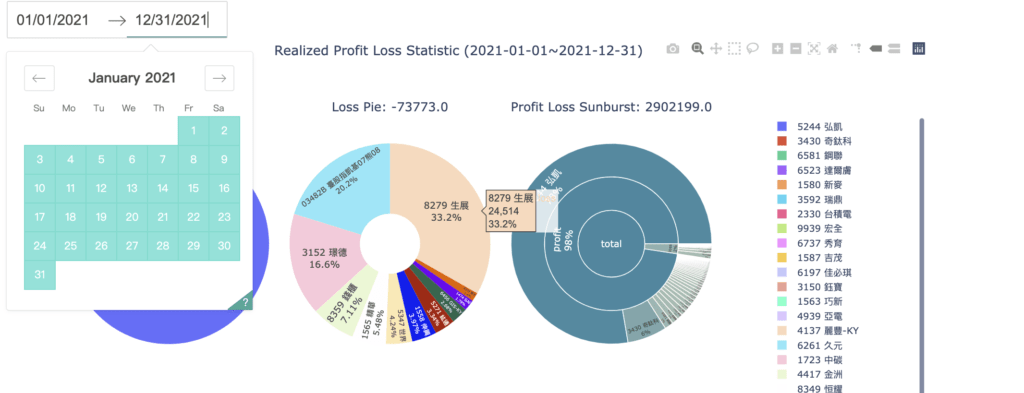 Dash 已實現損益互動式儀表板執行畫面，含日期選取器與互動圖表