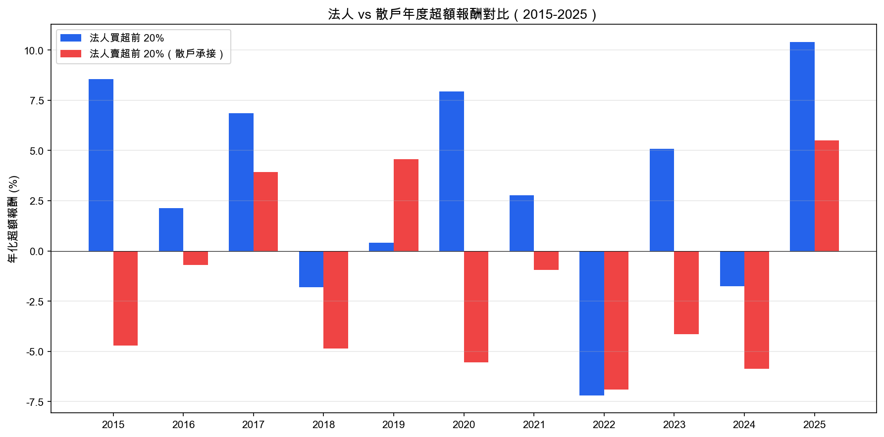 散戶反向策略：融資、當沖、集保數據的賺錢密碼