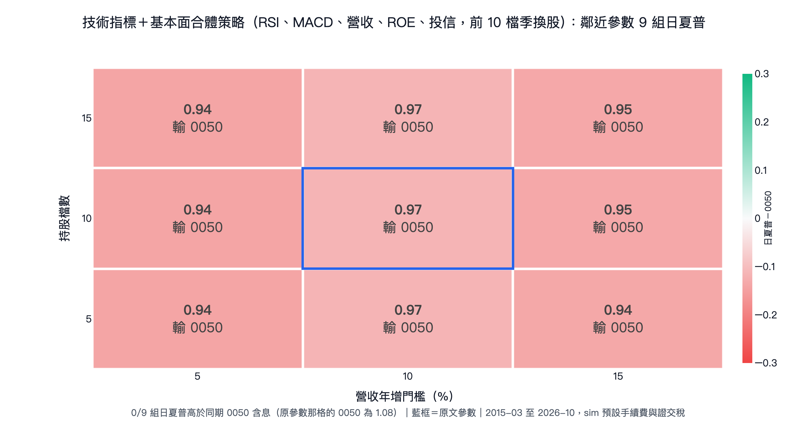 RSI vs MACD vs KD：三大技術指標台股實測，誰最準？