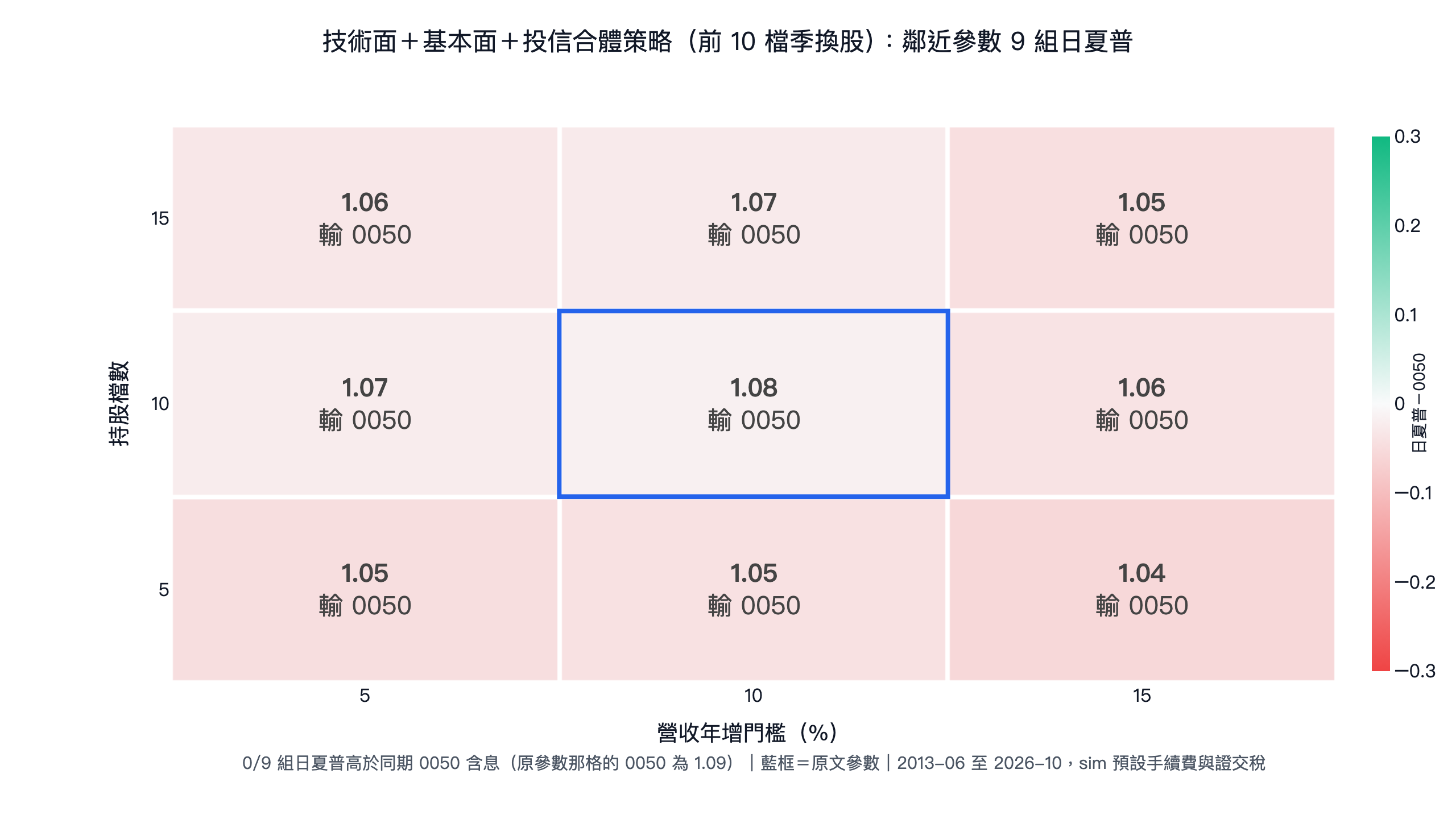 技術分析 vs 基本面分析：台股回測的終極對決