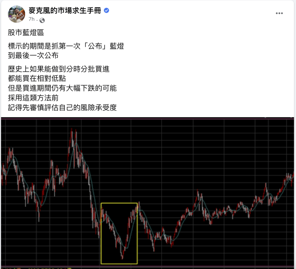 麥克風臉書粉絲團關於藍燈為末跌段買點的看法