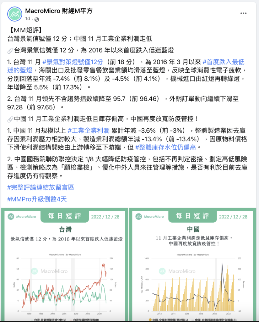 財經M平方臉書粉絲團的景氣燈號分析圖