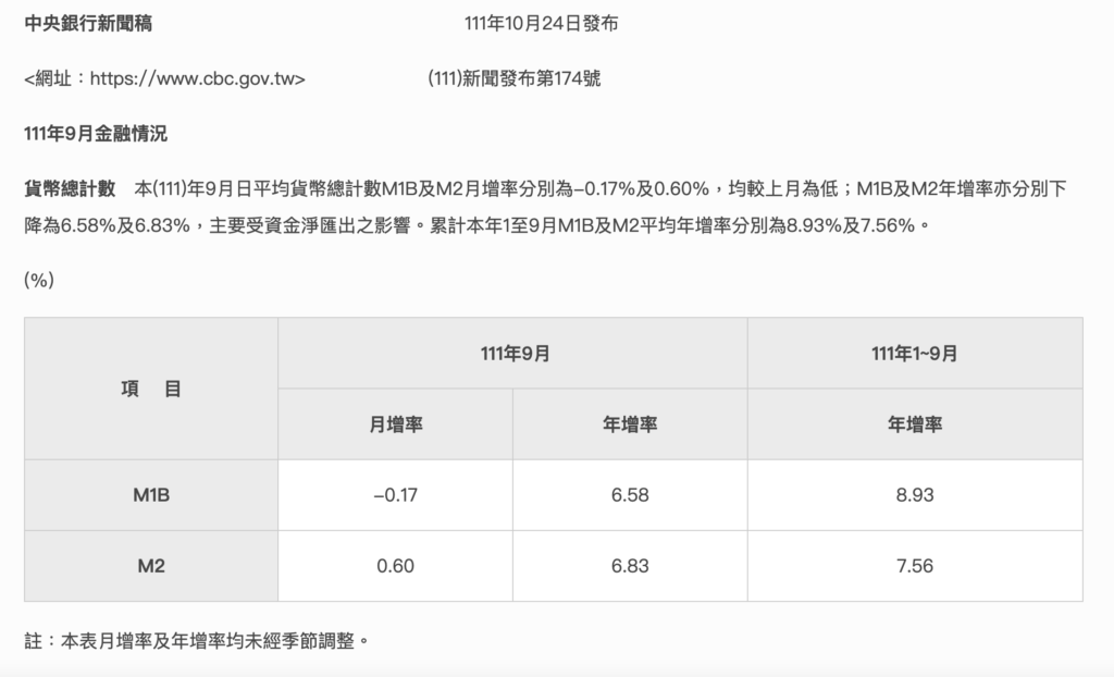 央行每月金融情況新聞稿截圖