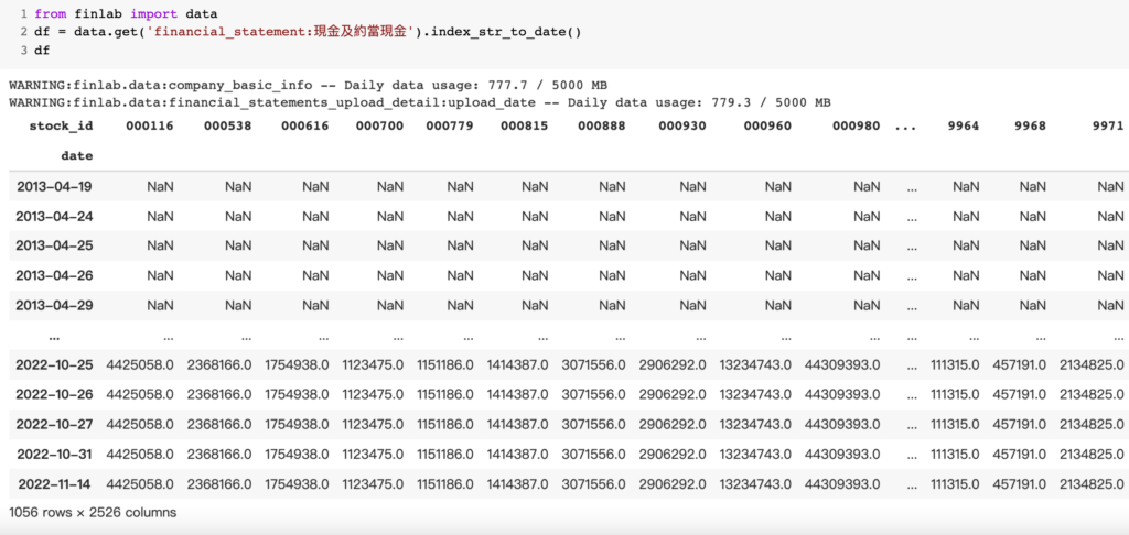 使用 index_str_to_date() 後，財報資料的索引從季別文字轉換成財報發布日的 datetime 格式