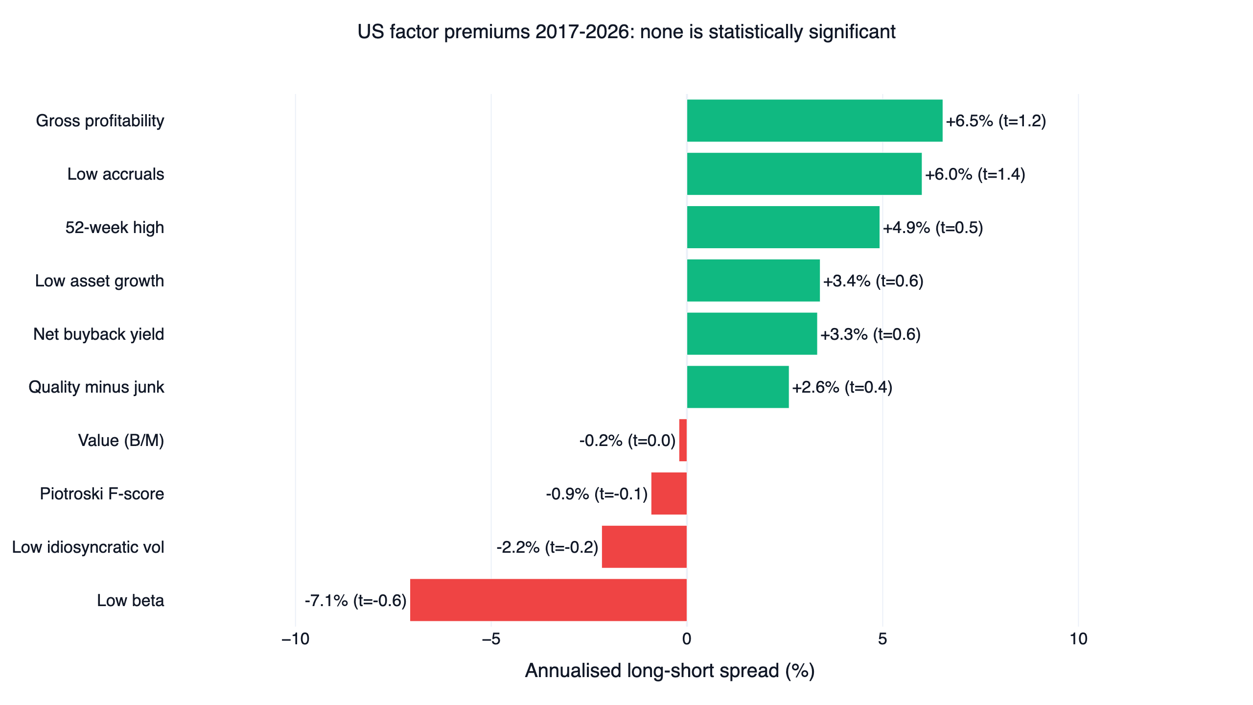 Factor Investing Explained: 10 Classic Factors in US Stocks
