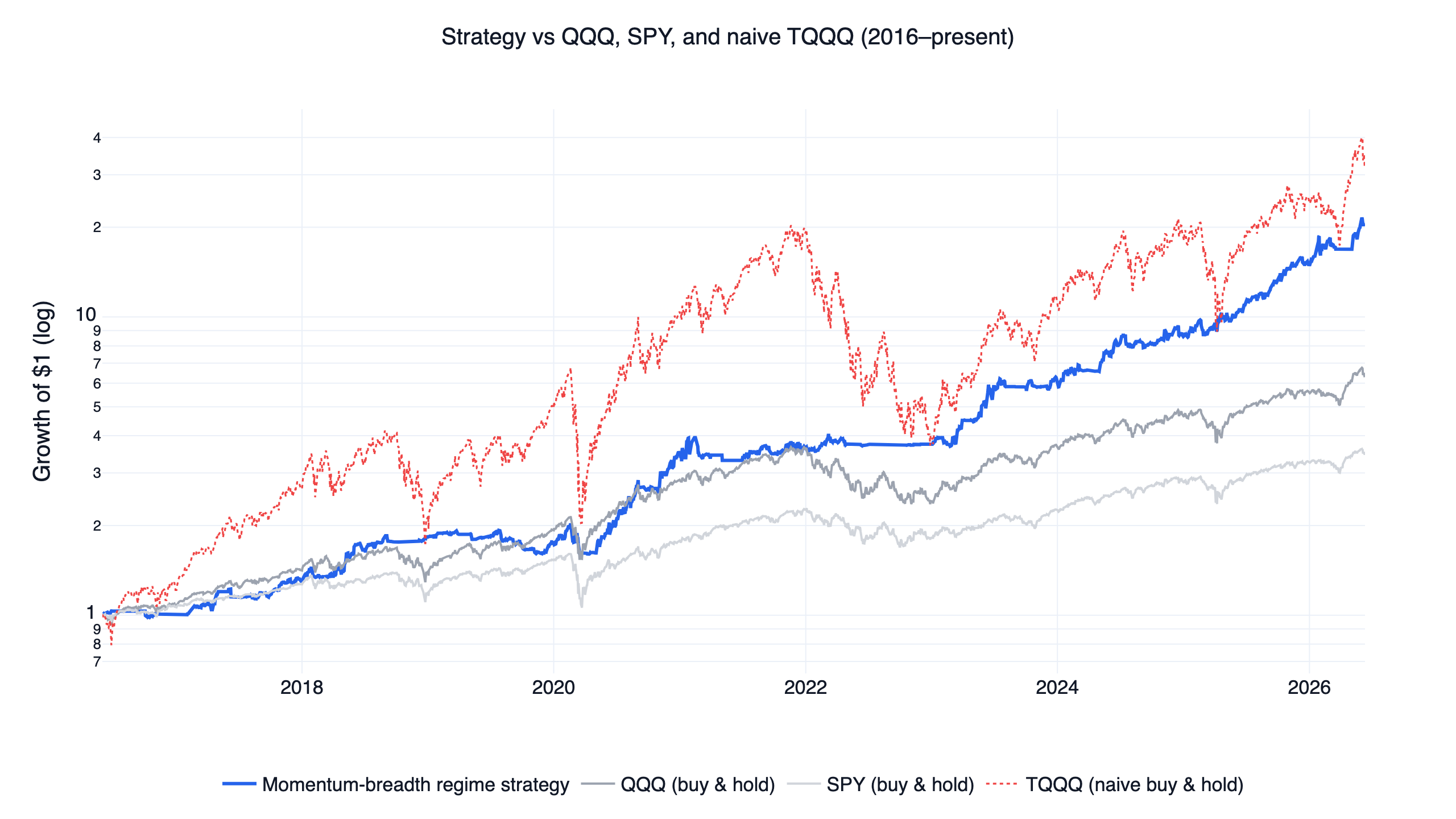 US Momentum Strategy: Factor Analysis and a Reproducible finlab Backtest