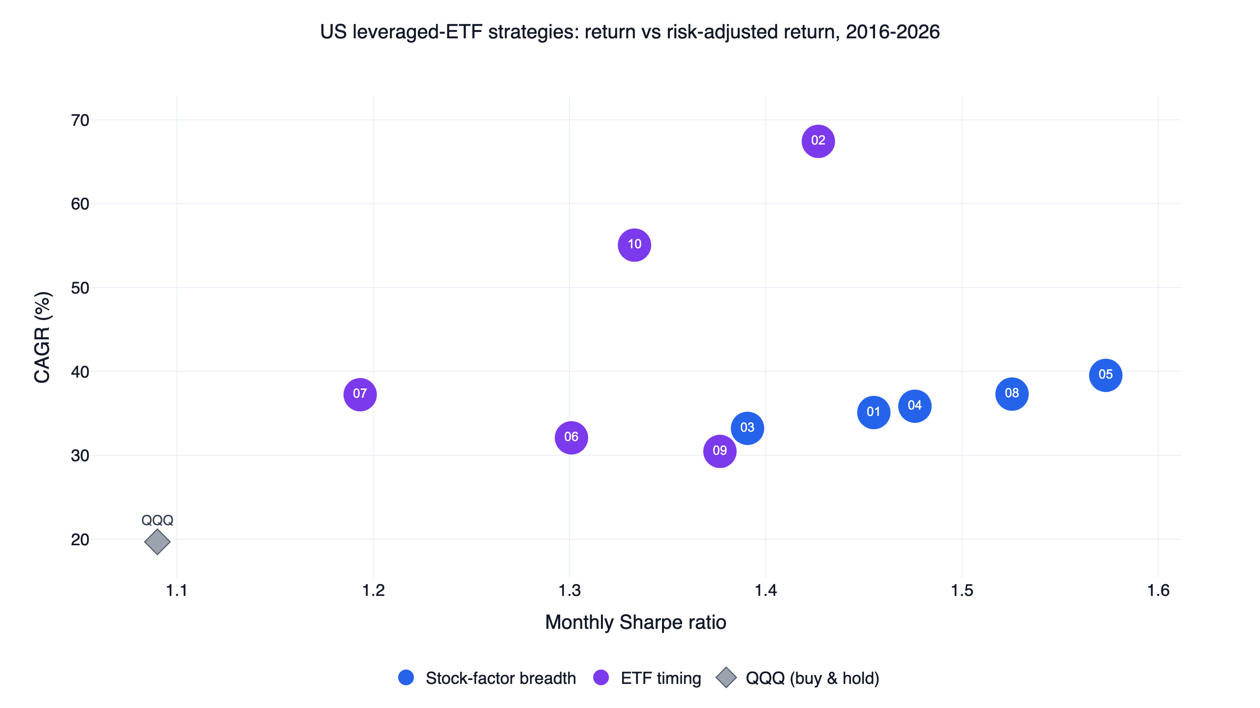 US Quant Trading Strategies: A Factor-by-Factor Comparison of 10 Backtested Systems