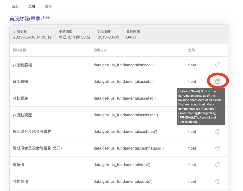 FinLab 美股資料庫索引頁面指標說明提示截圖