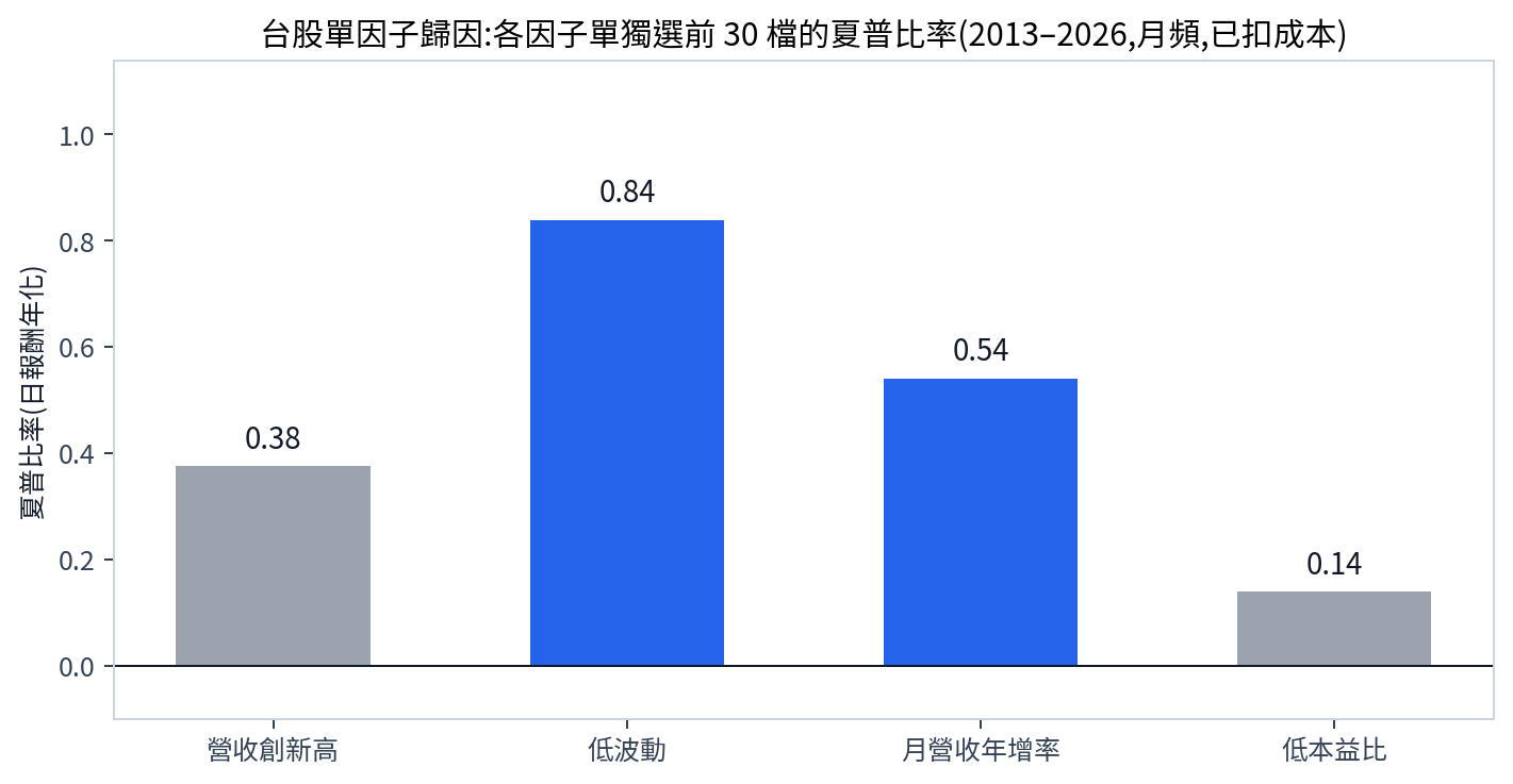 量化分析是什麼?和質化分析差在哪?方法、台股實例與三個盲點