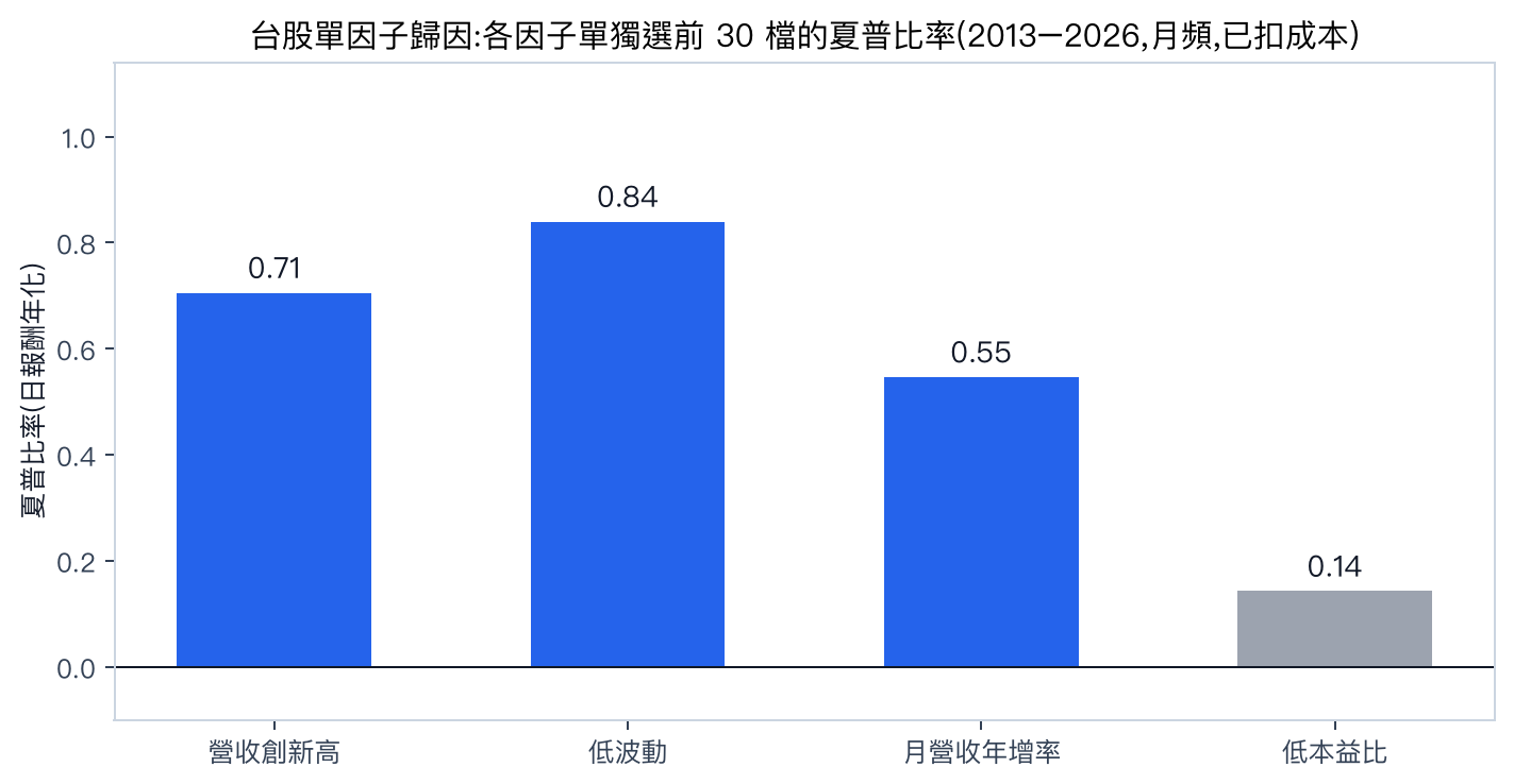 量化分析是什麼？和質化分析差在哪？方法、台股實例與三個盲點