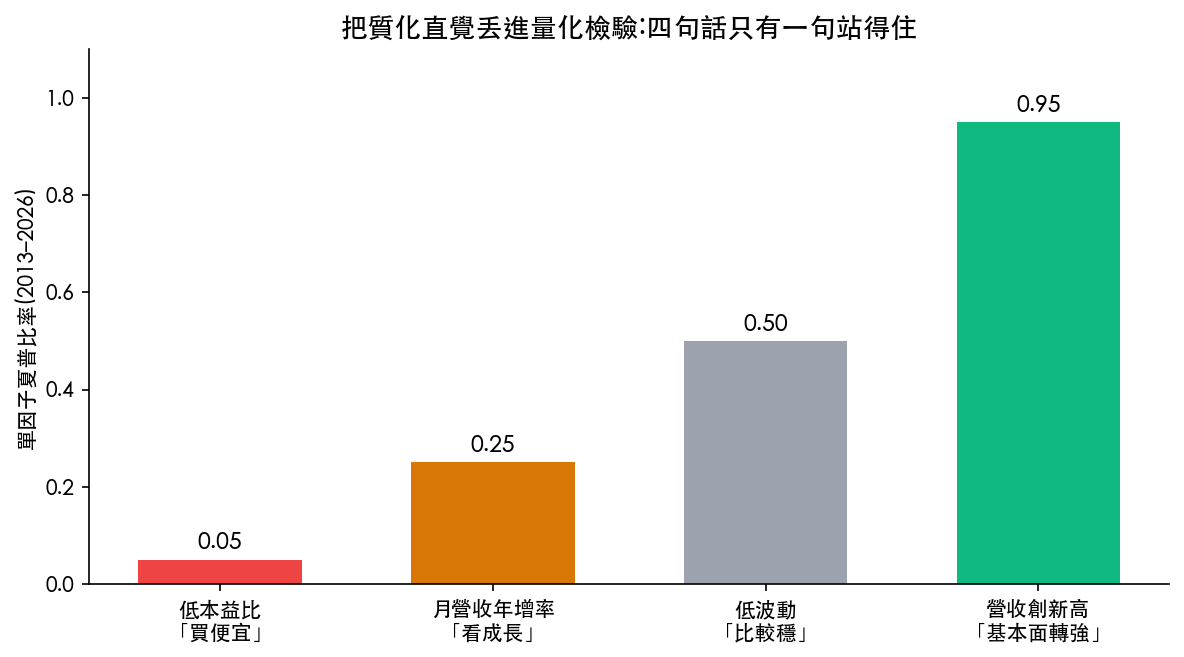 量化分析是什麼？和質化分析差在哪？方法、台股實例與三個盲點