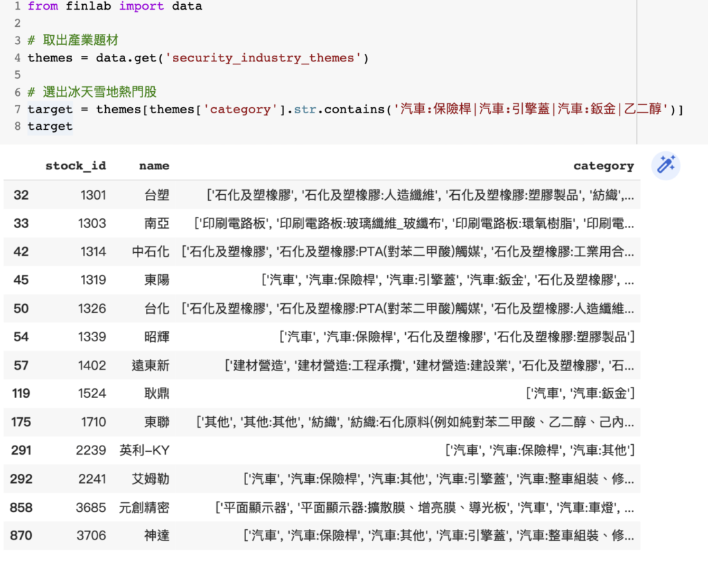 冰風暴概念股季節效應驗證｜用 FinLab 數據檢驗老王的說法是對的嗎？